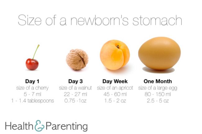 Source: Health-and-Parenting.com
